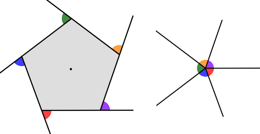 ángulos exteriores en un pentágono
