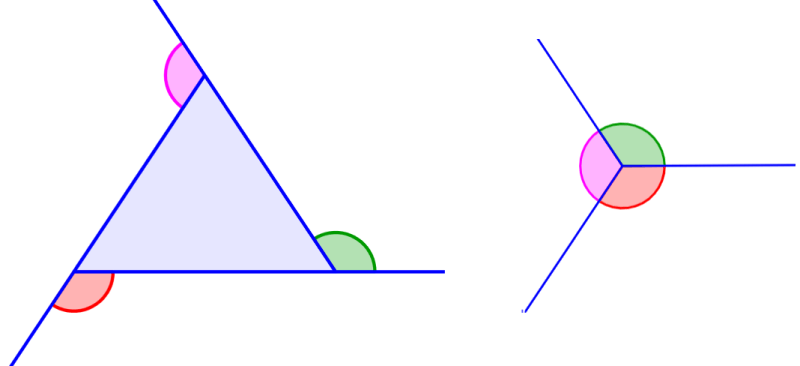 ángulos externos de un triángulo