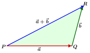 desigualdad triangular en vectores
