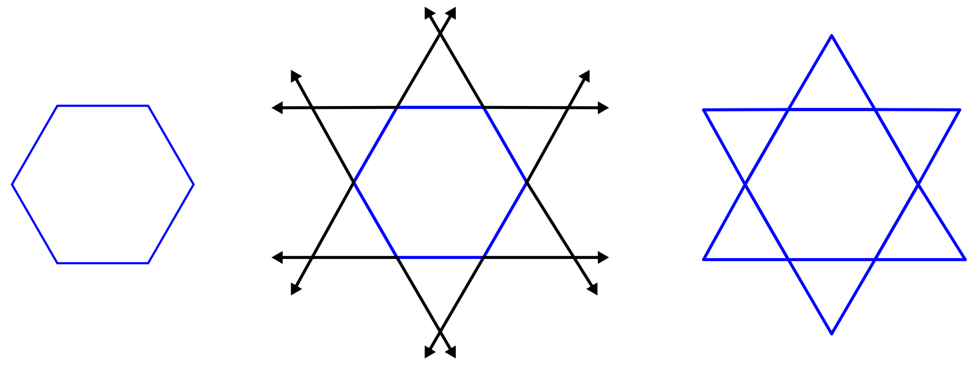 diagramas polígonos estrellados 1 hexagono