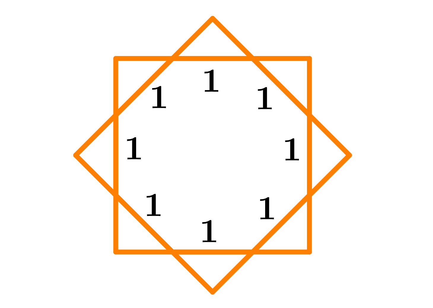 diagramas polígonos estrellados 14 octágono