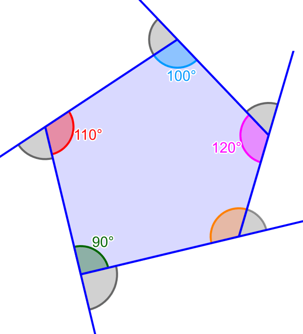 ejemplo 4 de ángulos exteriores de un pentágono