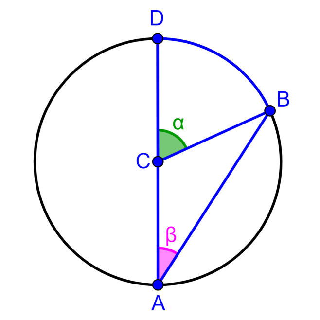 ángulo inscrito entre una cuerda y el diámetro del círculo