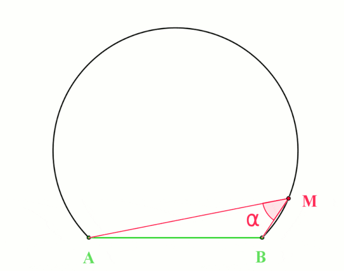 ángulos inscritos en un círculo