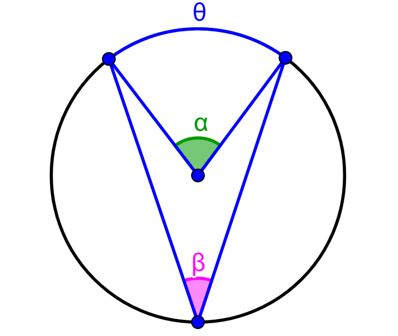 Teorema de Ángulos Inscritos – Fórmula y Ejercicios