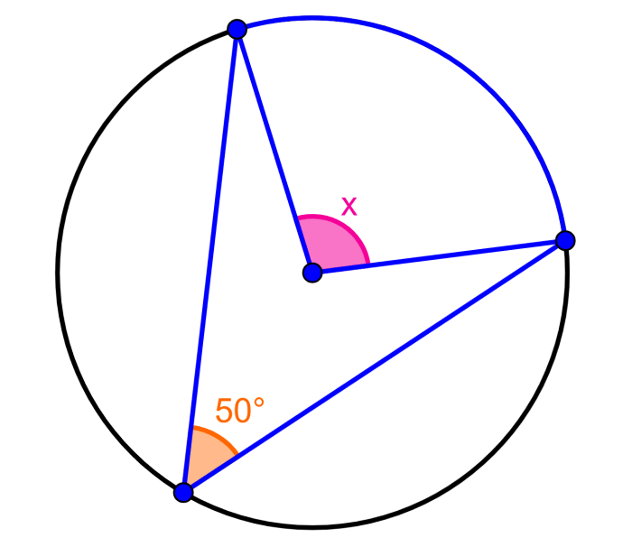 ejemplo 1 de teorema de ángulos inscritos