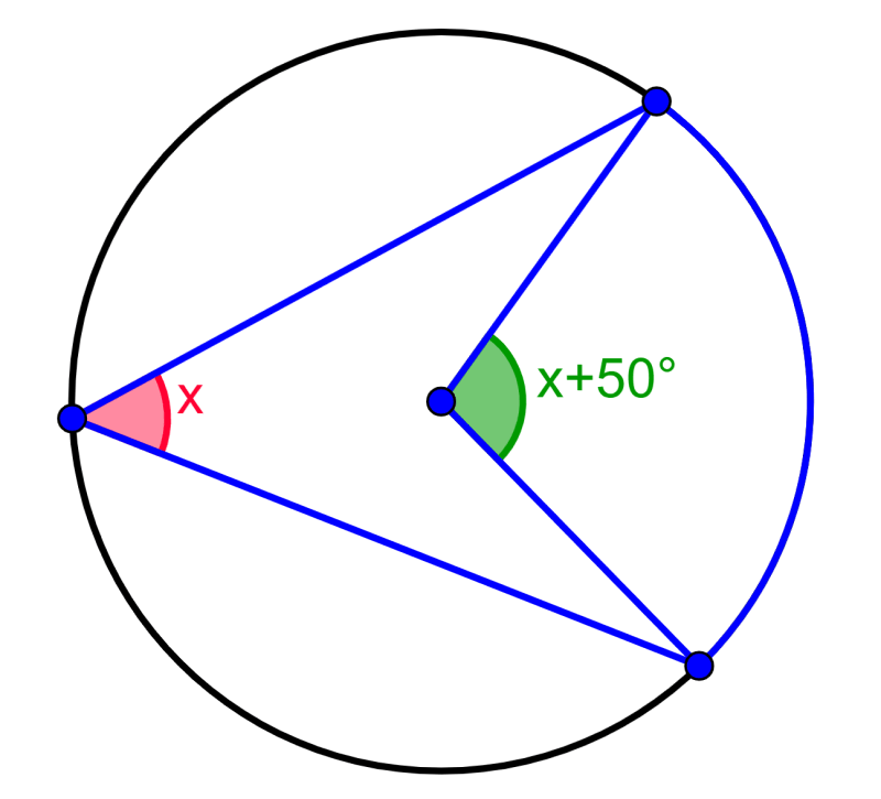 ejemplo 2 de teorema de ángulos inscritos