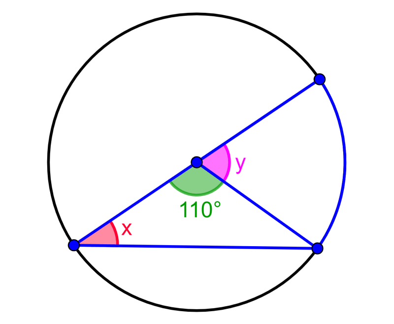 ejemplo 4 de teorema de ángulos inscritos