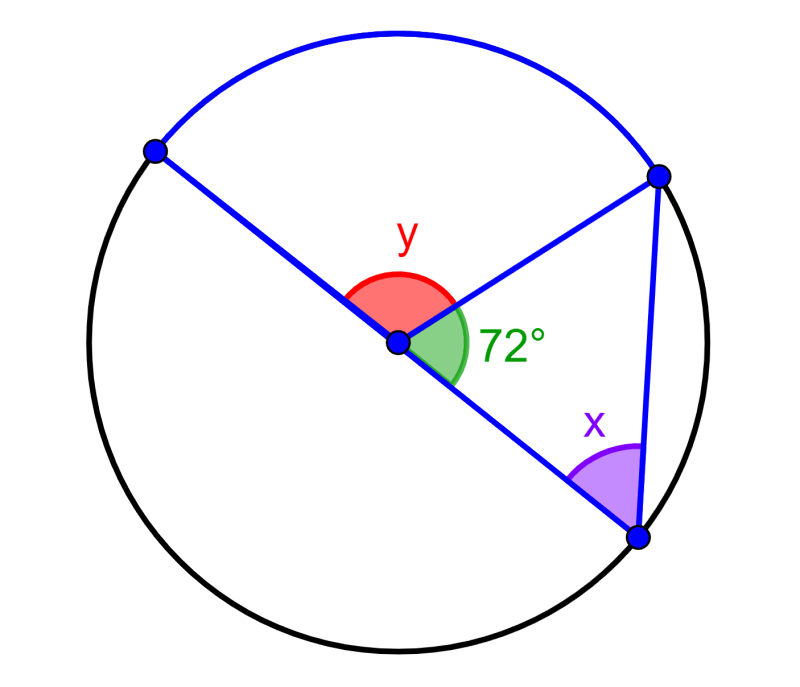 ejercicio 3 de teorema de ángulos inscritos