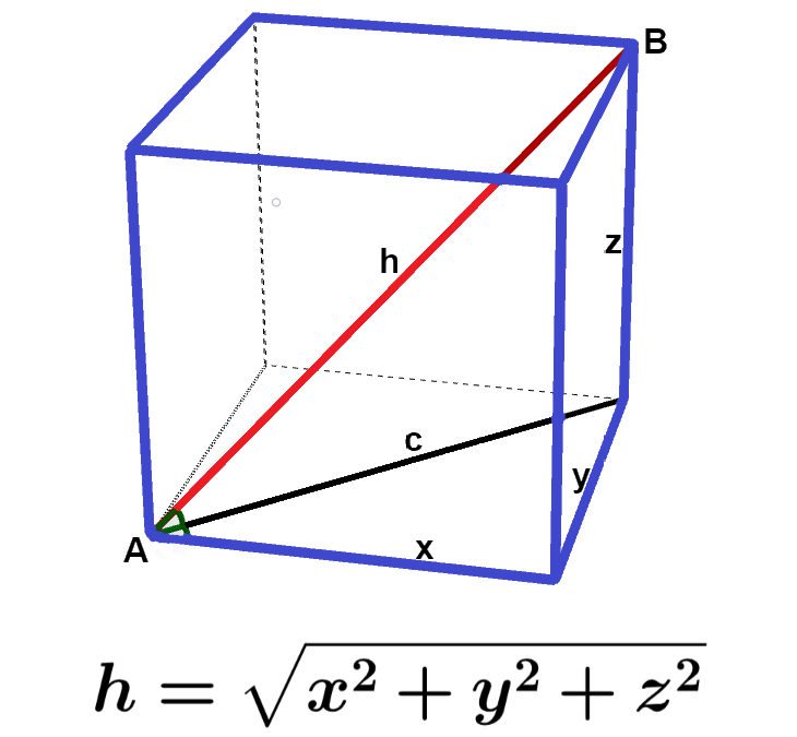 Teorema de Pitágoras en 3D – Fórmula y Ejemplos