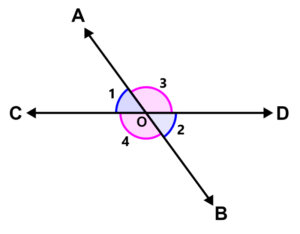 teorema de ángulos verticales
