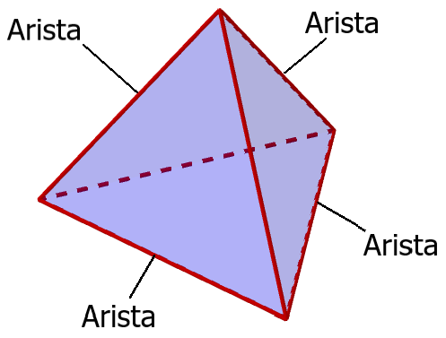 Aristas de un tetraedro
