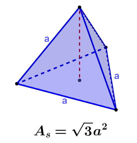 Fórmula del área superficial de un tetraedro