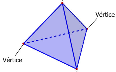 Tetraedro – Caras, Vértices y Aristas