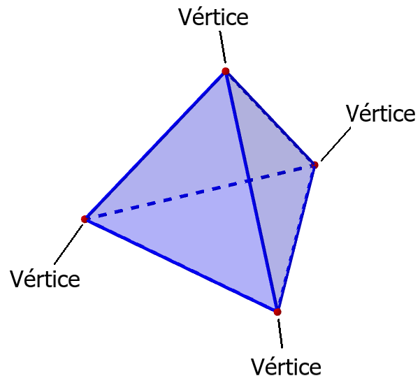 Tetraedro – Caras, Vértices y Aristas