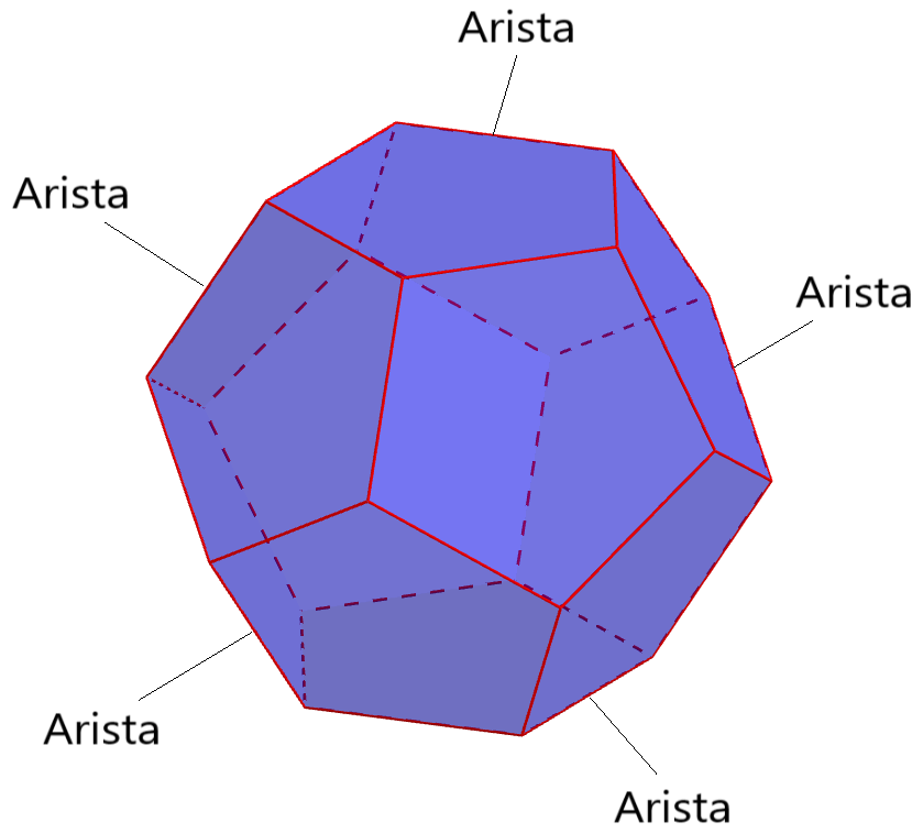 Aristas de un dodecaedro