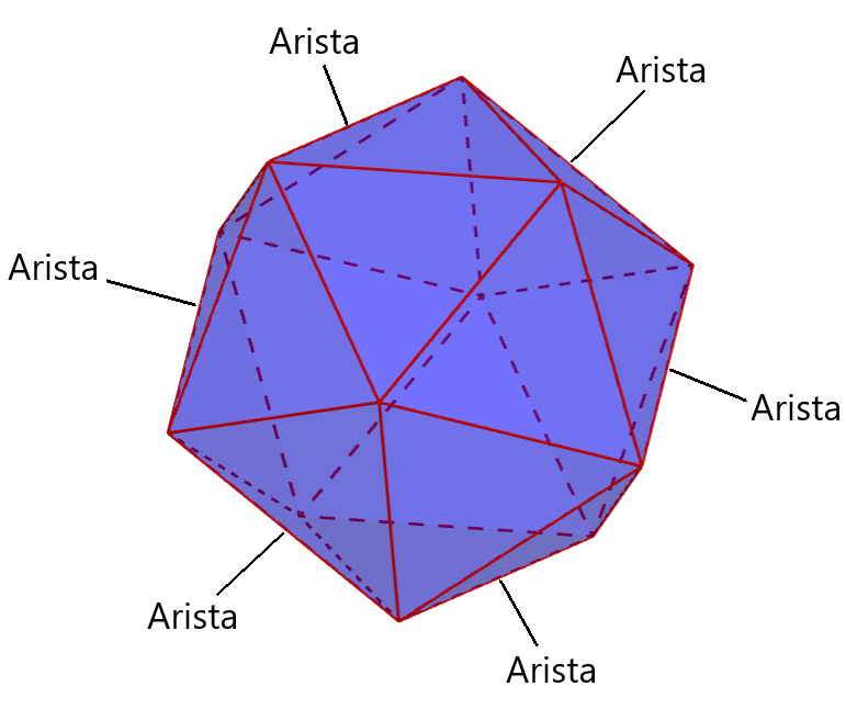 Aristas de un icosaedro