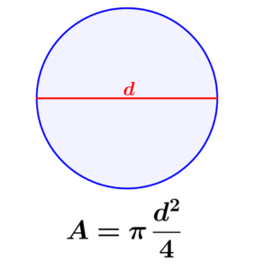 Fórmula del área de un círculo con el diámetro
