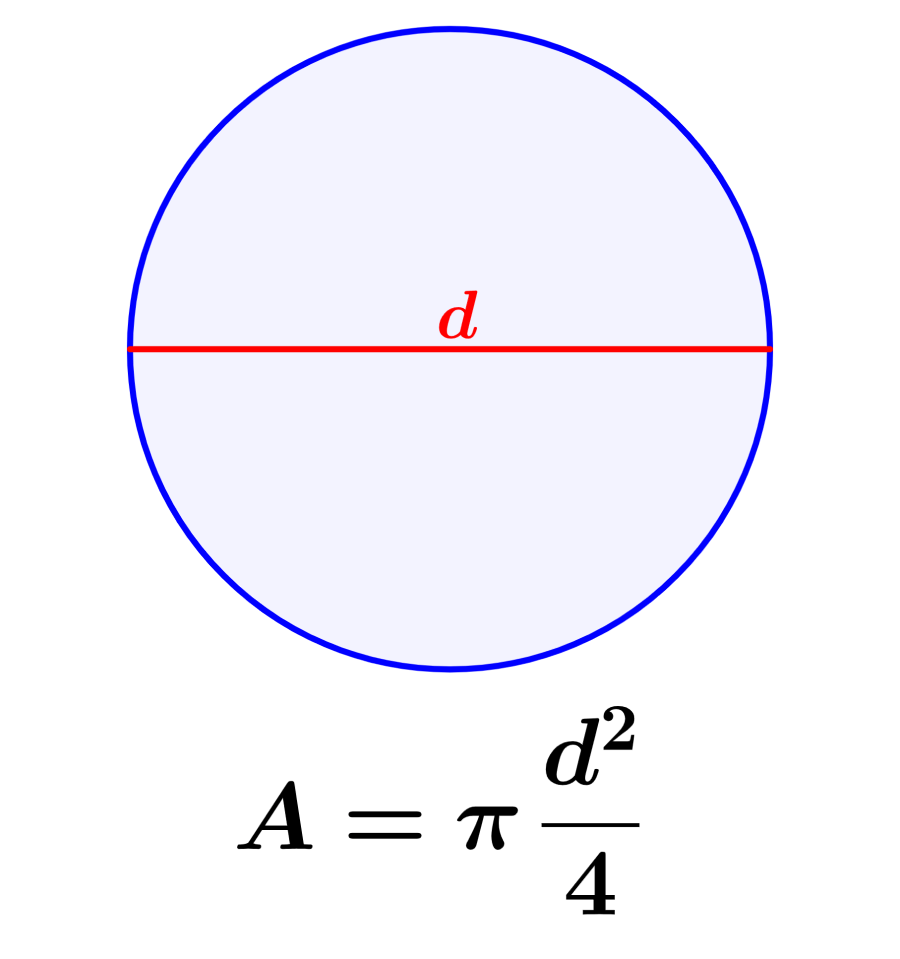Área de un Círculo usando el Diámetro – Fórmulas y Ejercicios