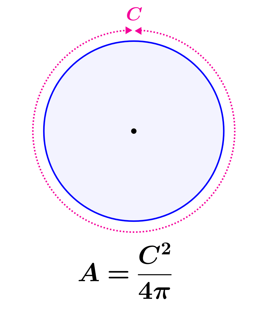 Área de un Círculo Usando la Circunferencia – Ejercicios