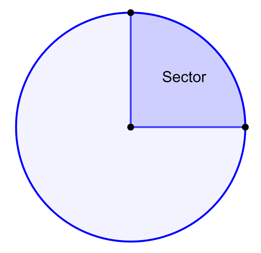 Sector de un círculo