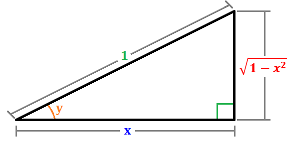 Triángulo rectángulo -cosy-x