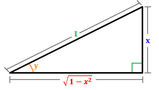 Triángulo rectángulo -siny-fracsqrt1-x2hyp