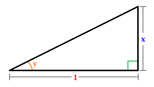 Triángulo rectángulo - tan y-fracx1