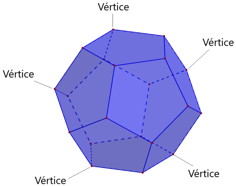 Dodecaedro – Caras, Vértices y Aristas