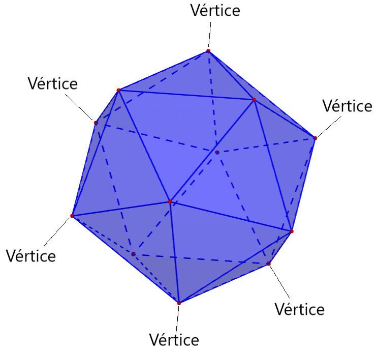 Icosaedro – Caras, vértices y aristas