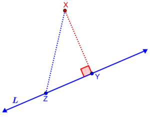 Diagrama de la distancia de un punto a una recta