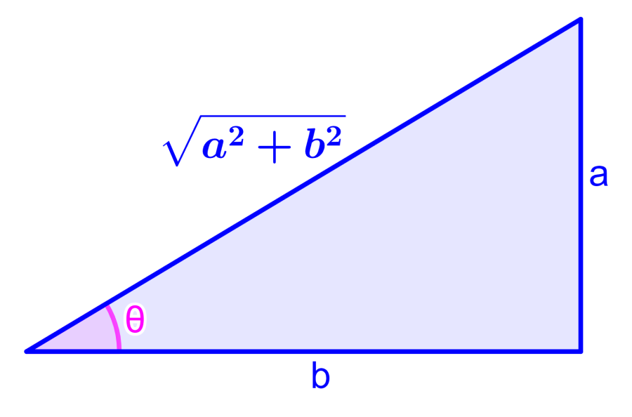 Diagrama de un triángulo para encontrar la distancia desde un punto hasta una recta