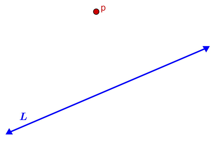Diagrama de una recta y un punto