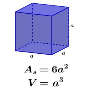 Fórmulas del área y del volumen de un cubo