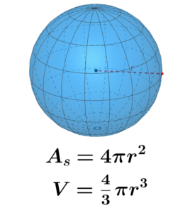 Fórmulas del área y del volumen de una esfera
