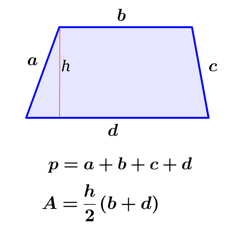 Perímetro y Área de un Trapecio – Fórmulas y Ejercicios