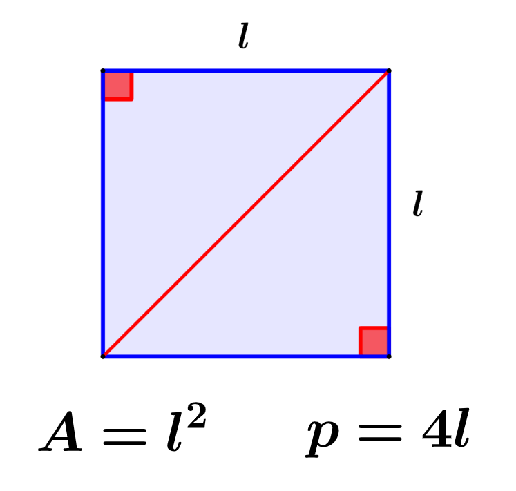Fórmulas del perímetro y del área de un cuadrado