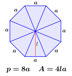 Fórmulas del perímetro y del área de un octágono