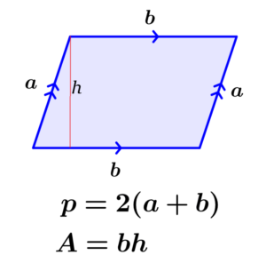 Fórmulas del perímetro y del área de un paralelogramo