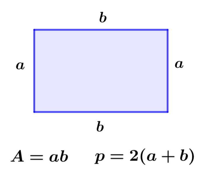 Formulas del perímetro y del área de un rectángulo