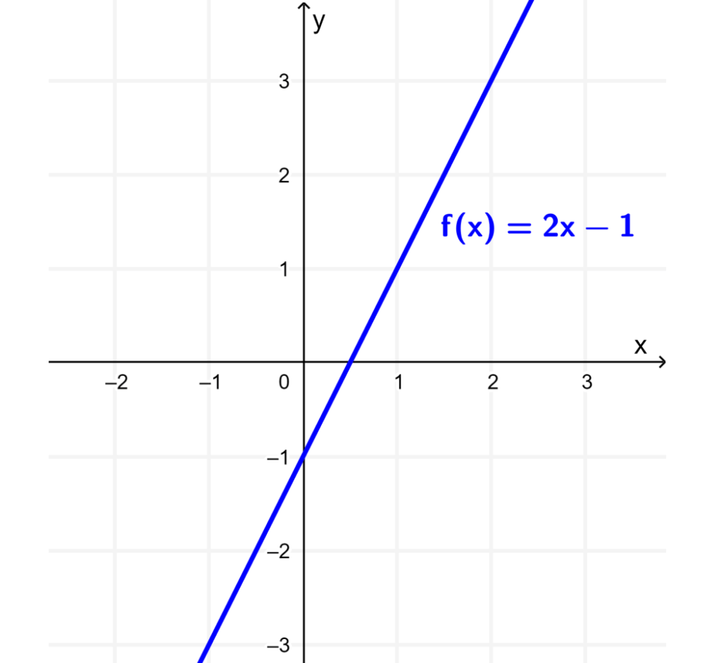Grafica funcion lineal 2x menos 1