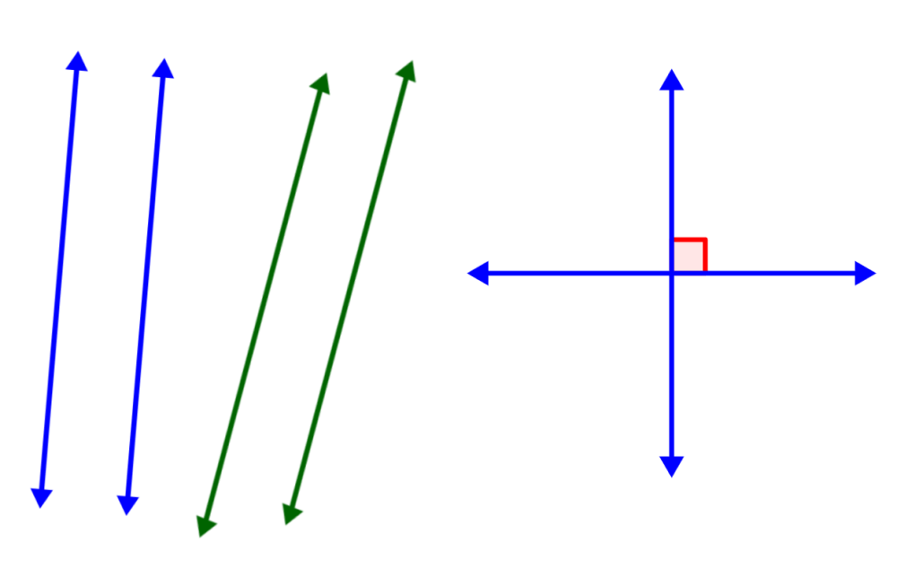 Rectas paralelas y perpendiculares – Fórmulas y ejemplos