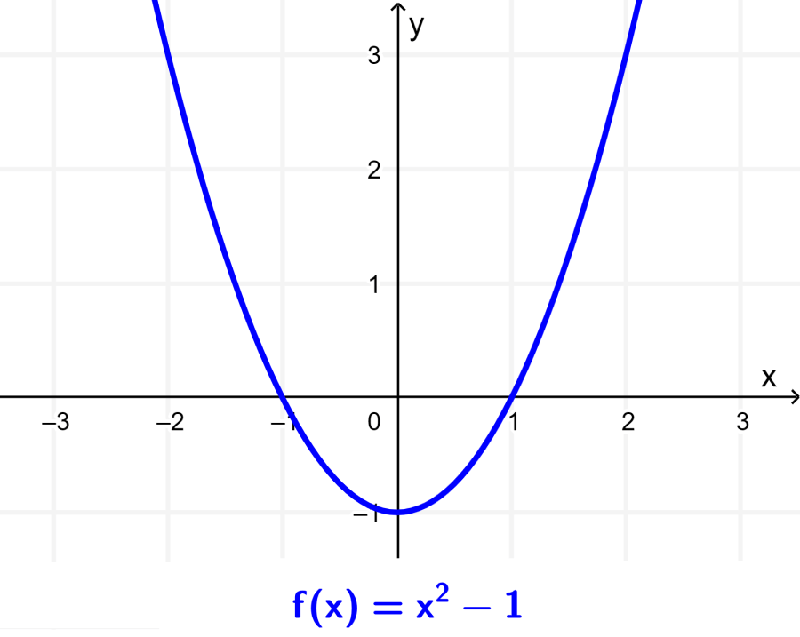 grafica de funcion cuadratica 2