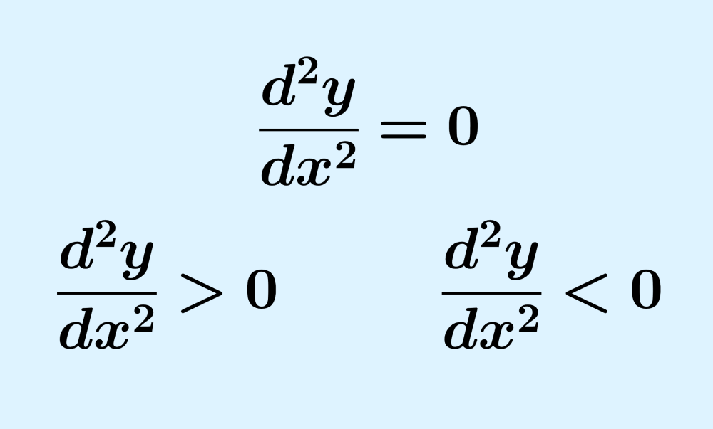 Criterio de la segunda derivada
