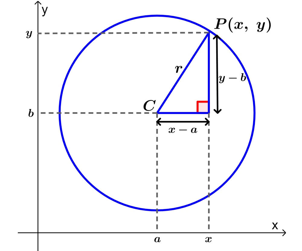Diagrama para el radio y el centro de un círculo