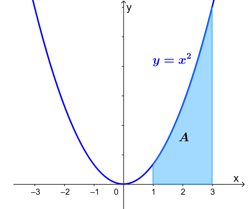 Ejemplo 1 area bajo la curva