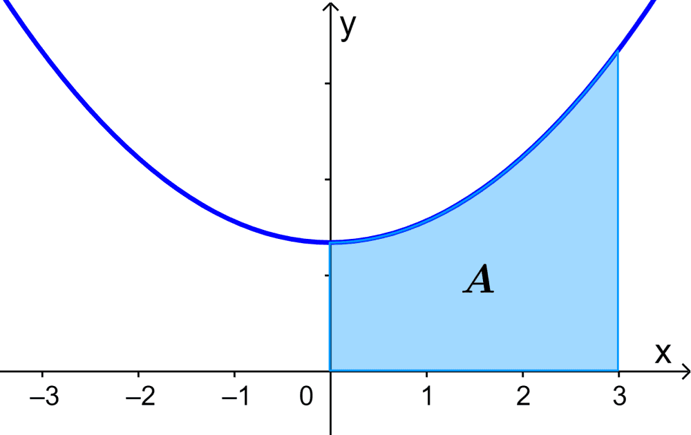 Ejemplo 2 area bajo la curva
