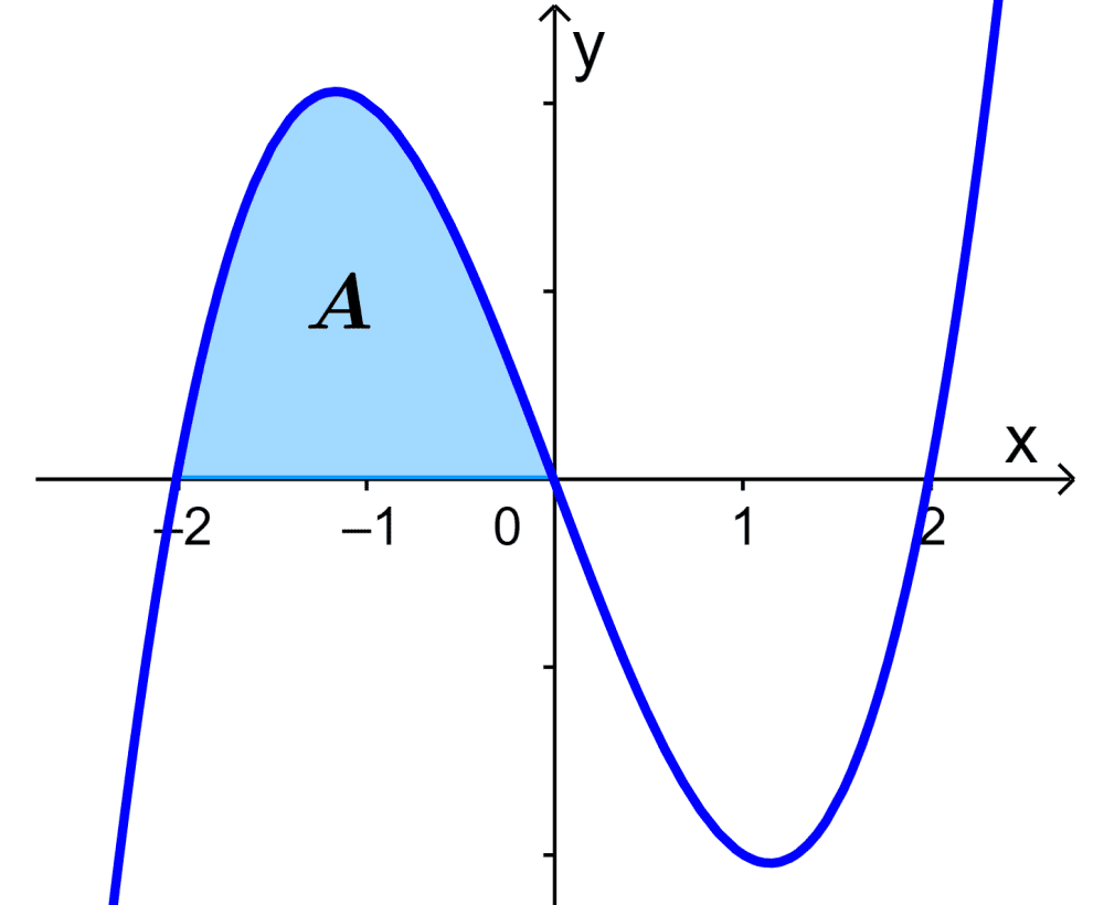 Ejemplo 3 area bajo la curva