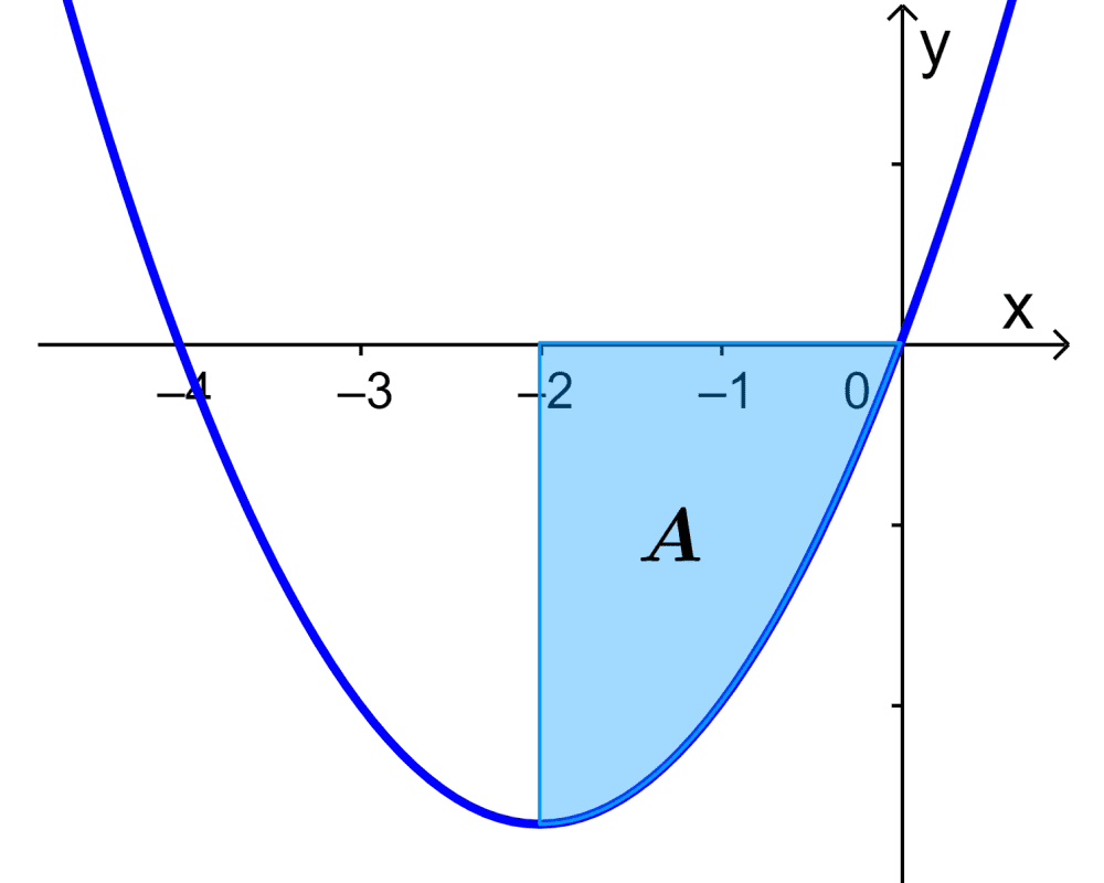 Ejemplo 4 area bajo la curva