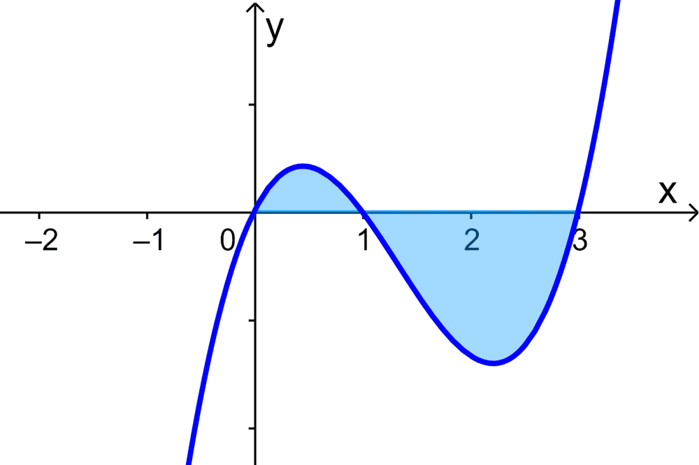 Ejemplo 6 area bajo la curva